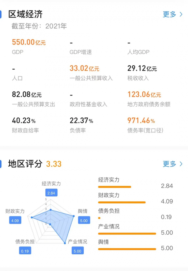 锁链女所在的丰县 地方债高达123亿，债务率373%已爆表