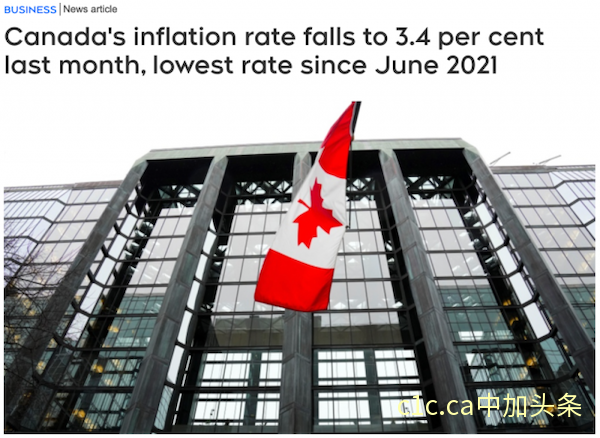 加拿大通胀率降至3.4%，2年最低水平！央行7月或不加息